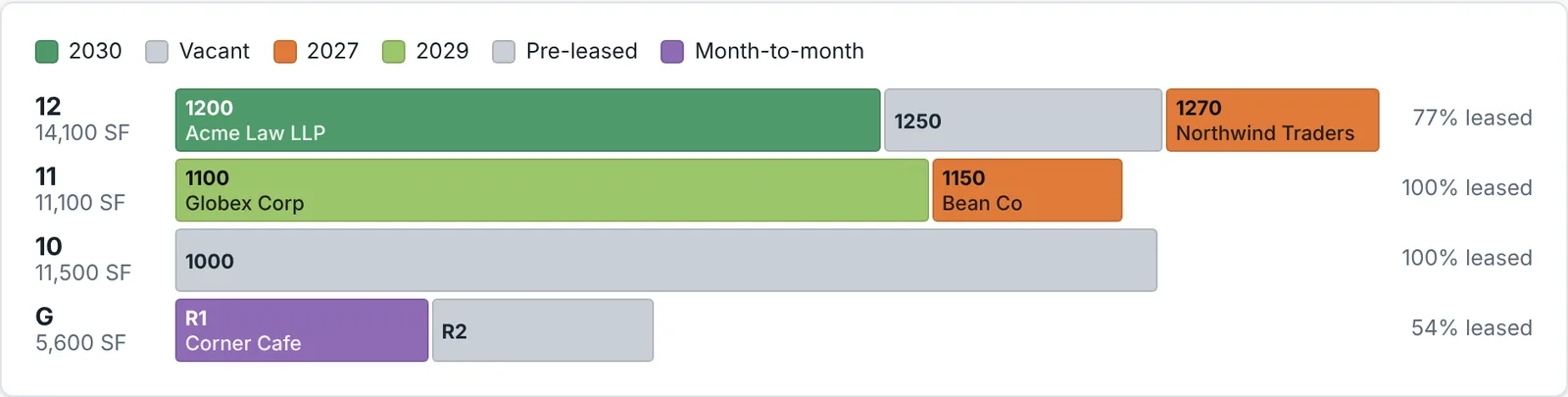 The same stacking plan coloured by lease expiration year, with a legend from this year to five years out and month-to-month leases.